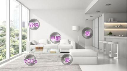 裝修完畢室內(nèi)污染治理五步走，守護(hù)健康呼吸，營(yíng)造清新家園