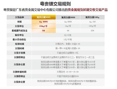 廣交所投資品種優(yōu)勢(shì)——廣東神雁貴金屬經(jīng)營(yíng)的獨(dú)特競(jìng)爭(zhēng)力