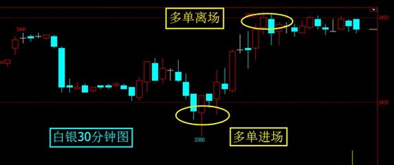 天津浦金貴金屬經(jīng)營(yíng)與金投機(jī)構(gòu) 解析貴金屬投資機(jī)遇