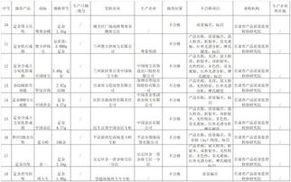 貴金屬消費(fèi)警示 周大生、中國黃金等品牌9批次首飾質(zhì)量不合格引關(guān)注